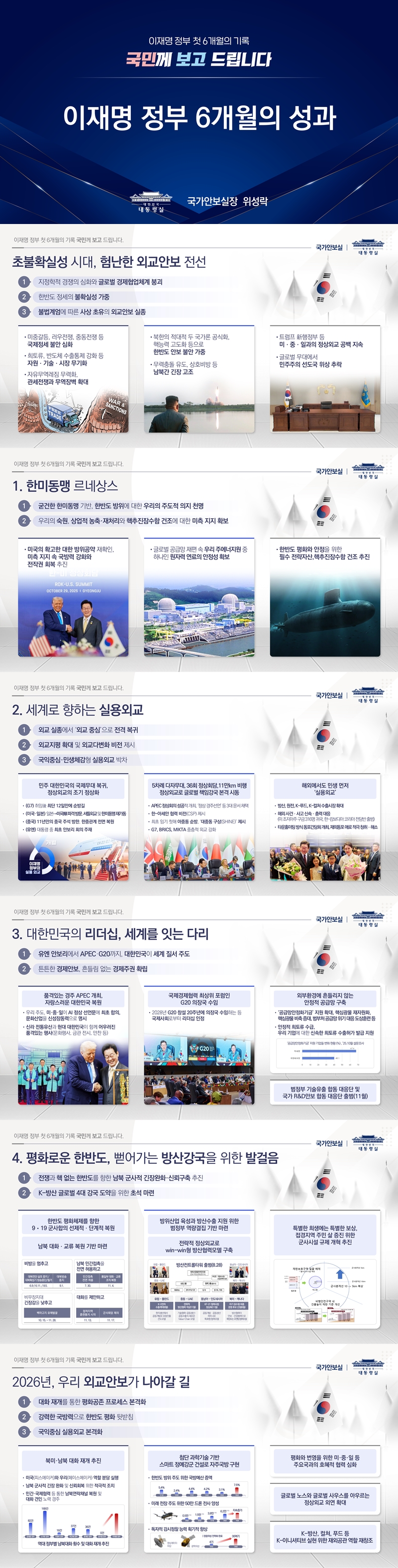 이재명 정부 첫 6개월의 기록, 국민께 보고드립니다 하단내용 참조