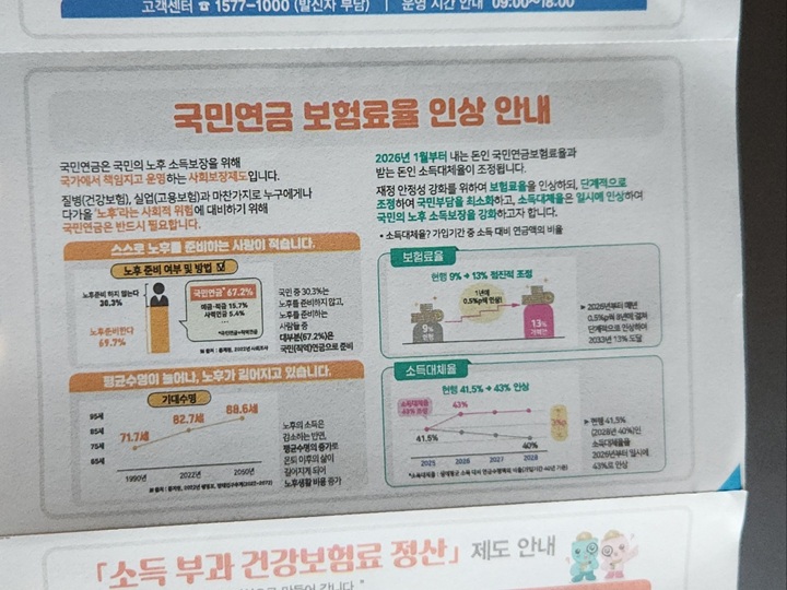 노후 소득 보장을 위한 사회보장제도로서의 국민연금.