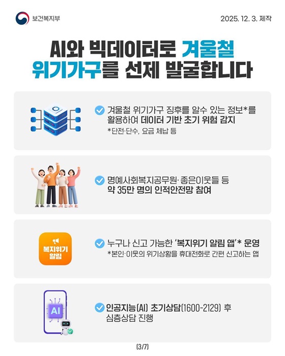 겨울철 복지위기가구, 이렇게 발굴하고 지원합니다