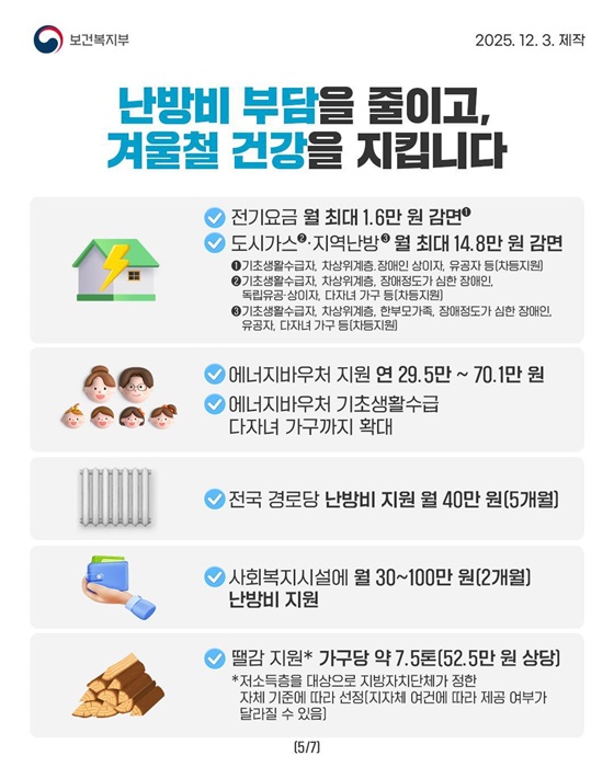 겨울철 복지위기가구, 이렇게 발굴하고 지원합니다