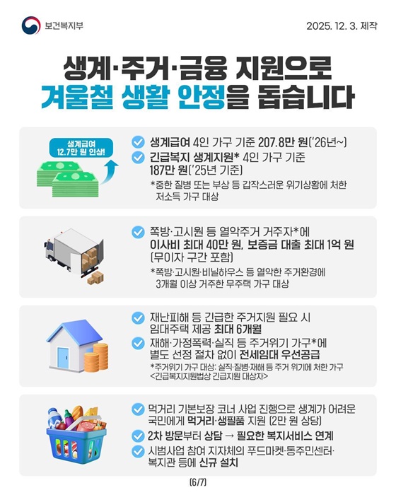 겨울철 복지위기가구, 이렇게 발굴하고 지원합니다