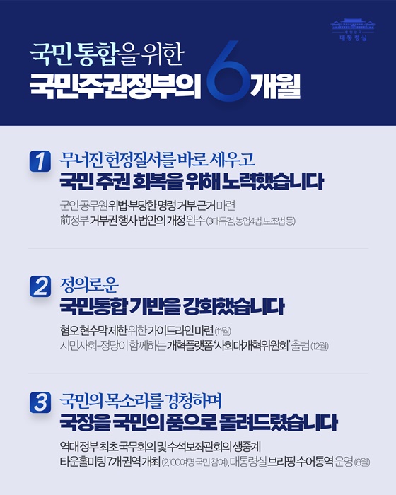 국민통합을 위한 국민주권정부의 6개월, 국민께 보고드립니다