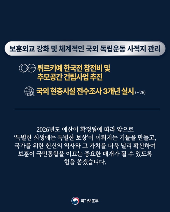 2026년 국가보훈부 예산