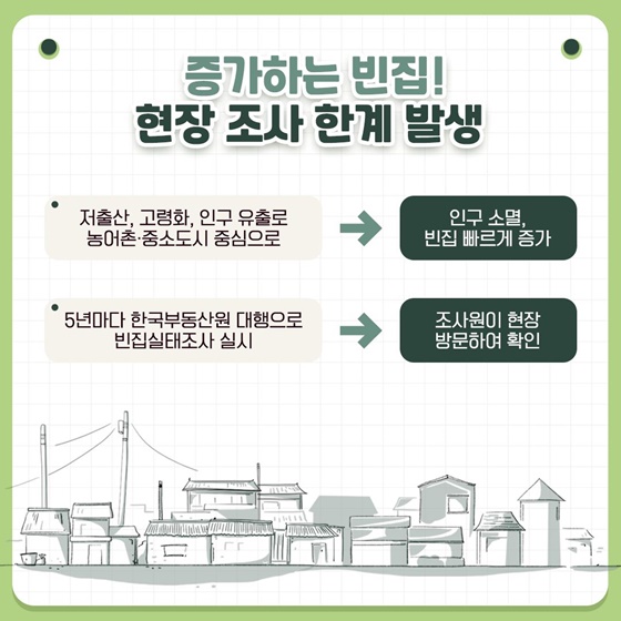 빈집 확인 집배원이 찾아갑니다!
