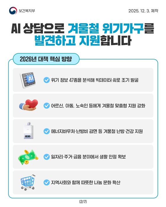 겨울철 복지위기가구, 이렇게 발굴하고 지원합니다