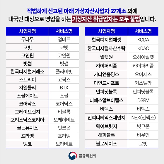 불법 가상자산 취급업자를 조심하세요!