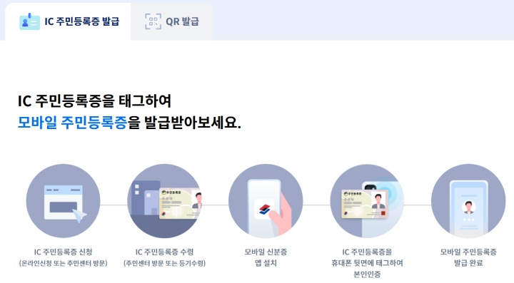 IC 주민등록증 방식으로 모바일 주민등록증을 발급받는 과정. (출처=모바일 신분증 누리집)