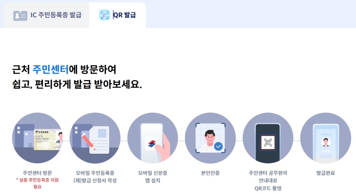 QR 발급 방식으로 모바일 주민등록증을 발급받는 과정. (출처=모바일 신분증 누리집)