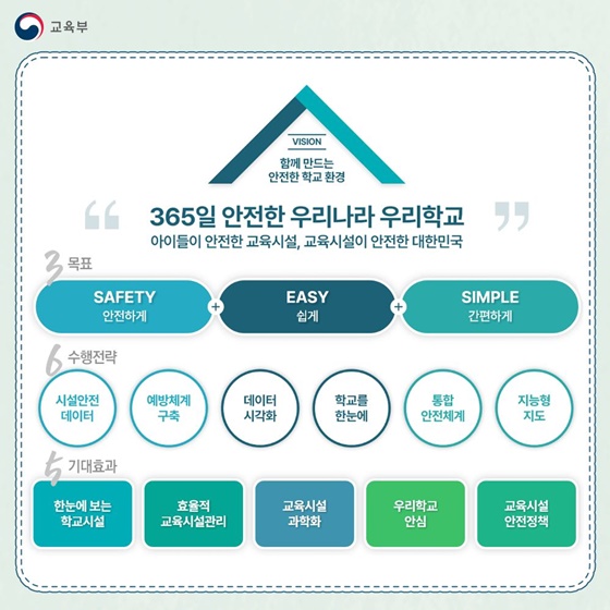 국민 누구나 학교시설과 안전 정보를 한눈에!