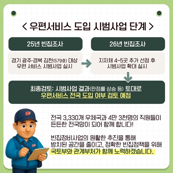 빈집 확인 집배원이 찾아갑니다!