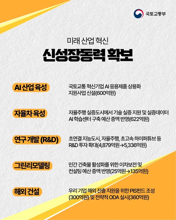 2026년 국토교통부 예산