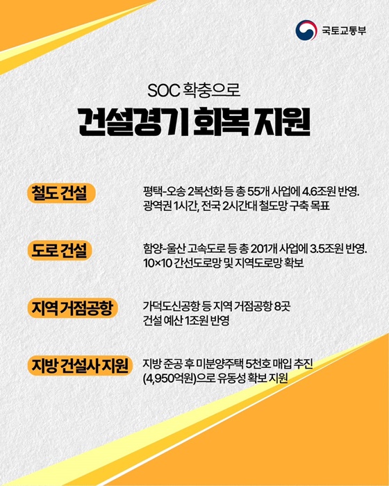 2026년 국토교통부 예산