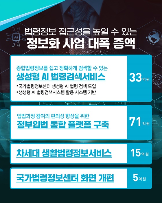2026년도 법제처 예산 확정