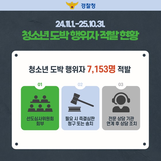 해외 조직 추적까지 더욱 강화되는 사이버도박 특별단속