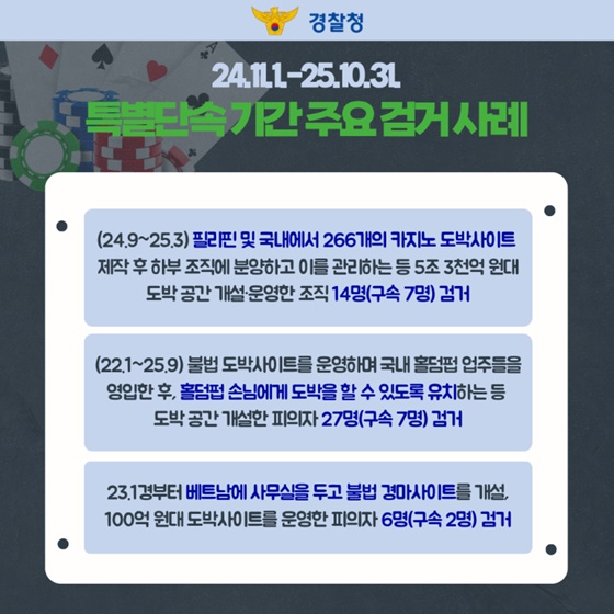 해외 조직 추적까지 더욱 강화되는 사이버도박 특별단속