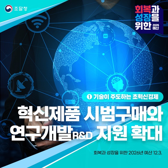 혁신제품 시범구매와 연구개발 지원 확대