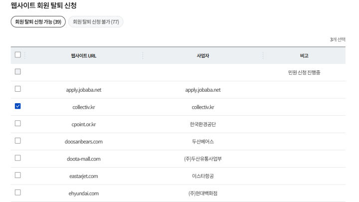 가입되어 있는 웹사이트들을 확인할 수 있는 모습. (출처=개인정보 포털)