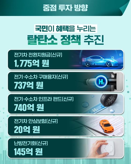 2026년 기후에너지환경부 예산