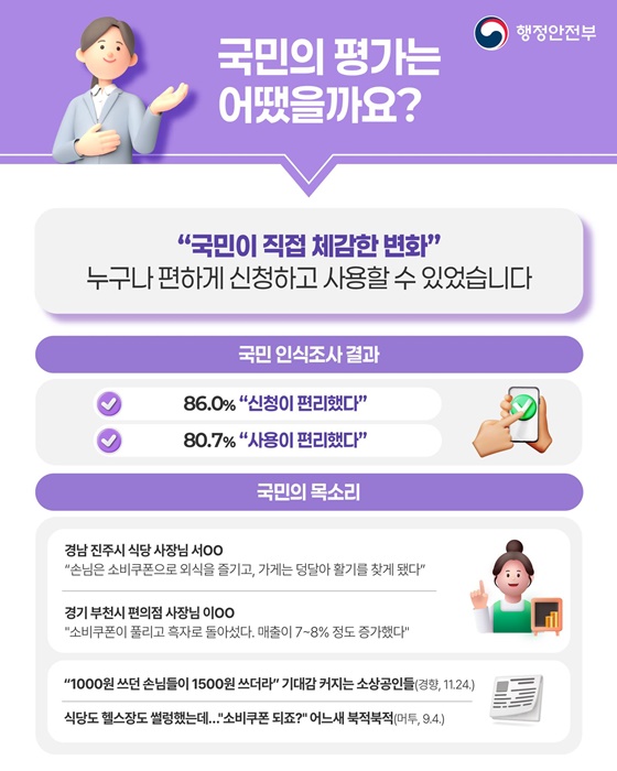 민생회복 소비쿠폰 골목상권에 활기를 더했습니다