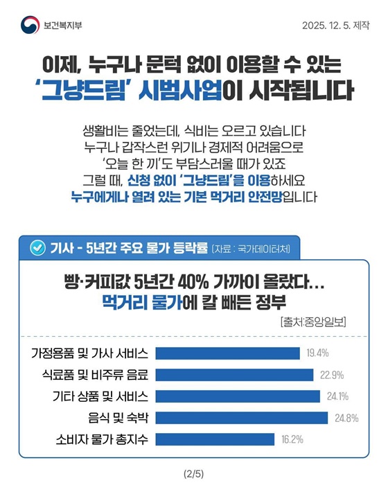 국민 먹거리 안전망 그냥드림 시범사업 시작