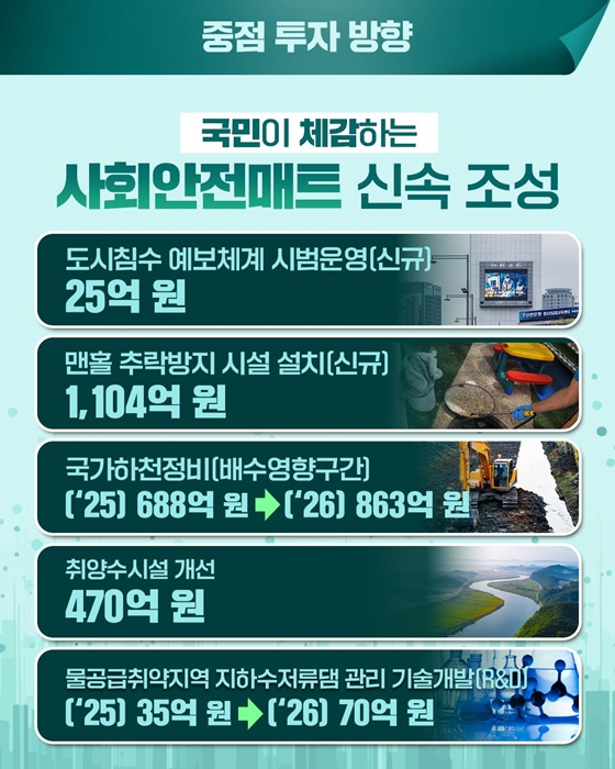 2026년 기후에너지환경부 예산
