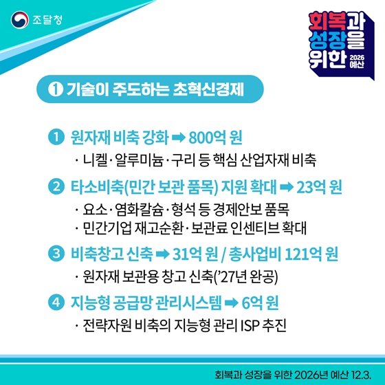 공급망 위기 대응