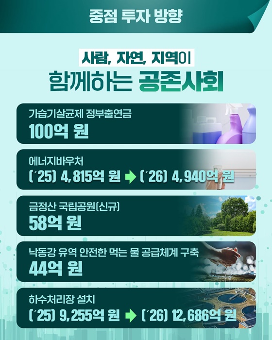 2026년 기후에너지환경부 예산