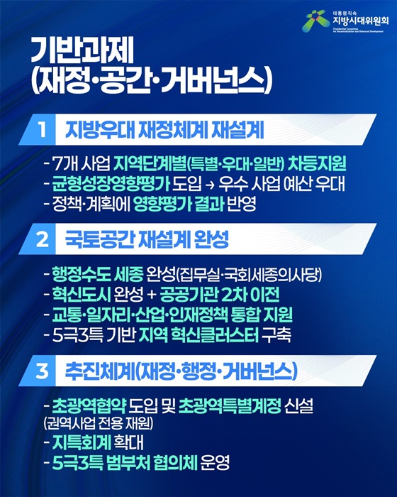 대한민국을 넓게 쓰겠습니다