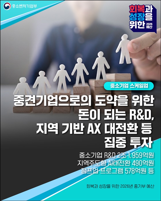 2026년 중소벤처기업부 예산