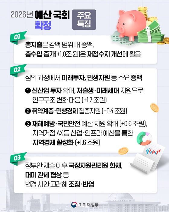 2026년 예산 국회 확정