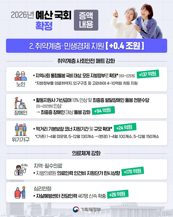 2026년 예산 국회 확정