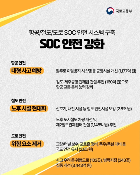 2026년 국토교통부 예산