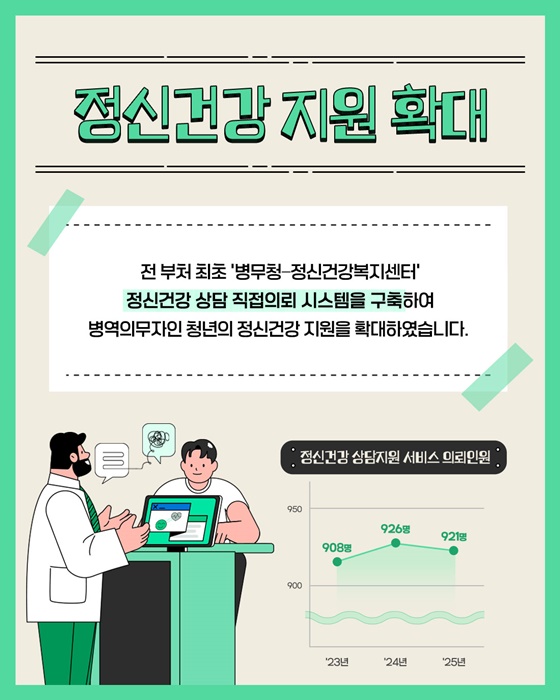 병역이행으로 청년 미래설계 지원!