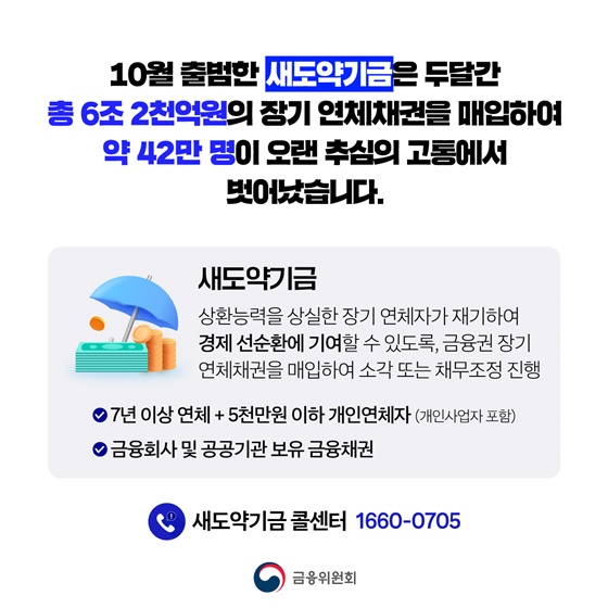 새도약기금, 장기 연체채권 1조 1천억 원 소각