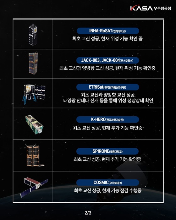 누리호 4차 발사 부탑재위성 12기 교신 전원 성공!