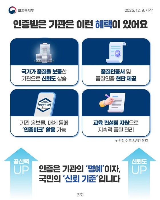 사회서비스, 믿고 이용할 수 있는 기준이 있습니다!