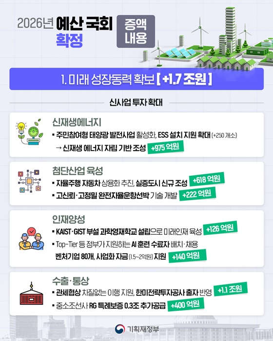 2026년 예산 국회 확정