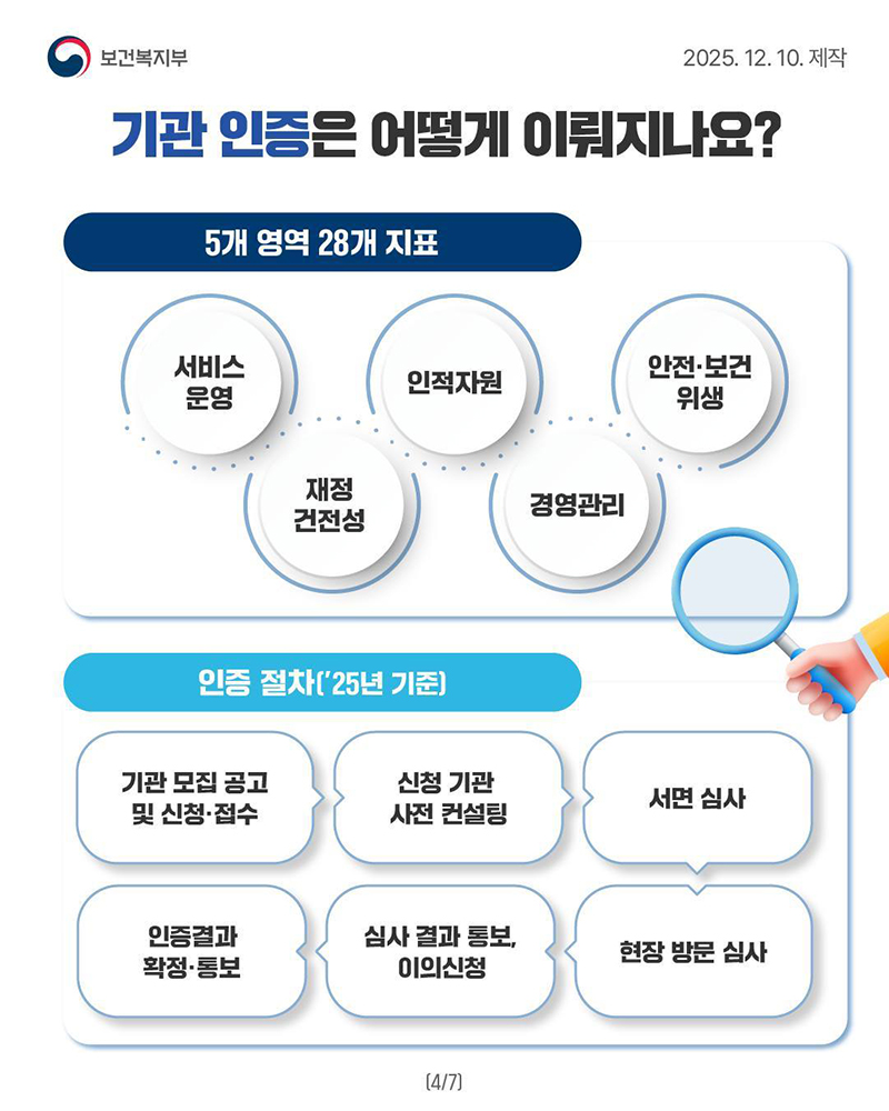 사회서비스, 믿고 이용할 수 있는 기준이 있습니다!