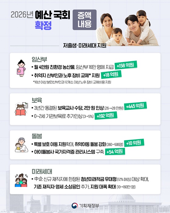 2026년 예산 국회 확정