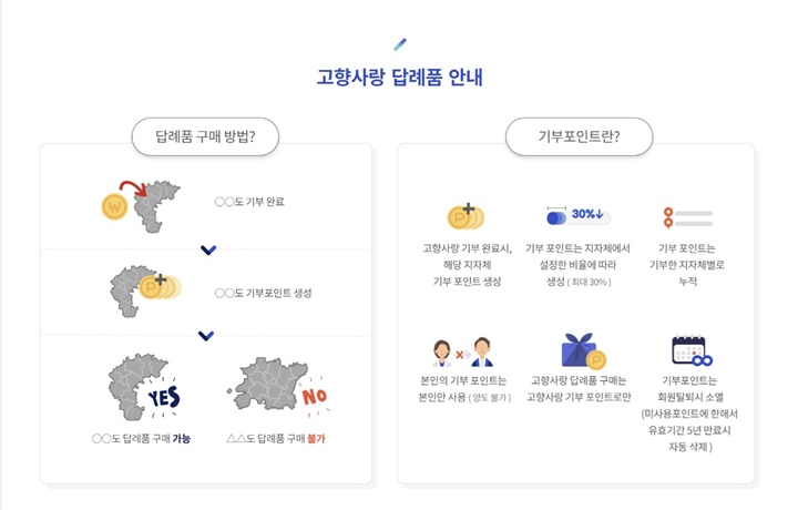 고향사랑 답례품 안내. (출처=고향사랑e음)