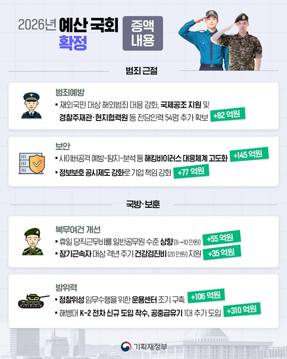 2026년 예산 국회 확정