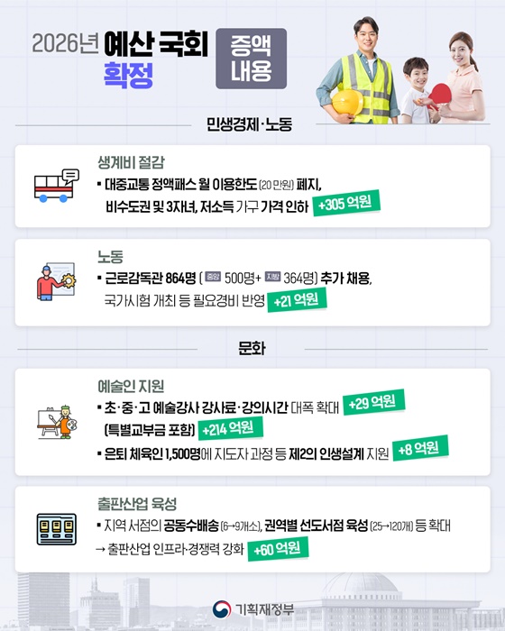 2026년 예산 국회 확정