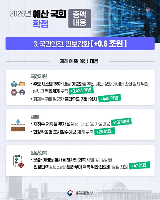 2026년 예산 국회 확정