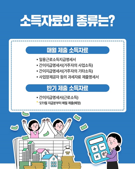 실시간 소득파악으로 복지세정을 빠르게!