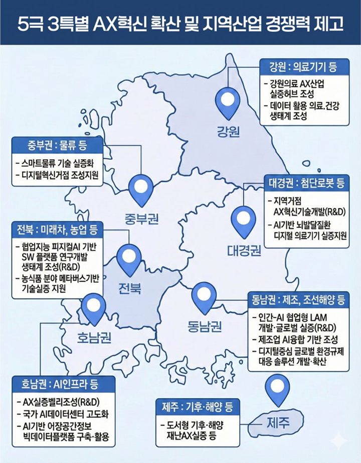 '5극3특 권역별 주요 추진사업' 인포그래픽(이미지=과기정통부 제공)
