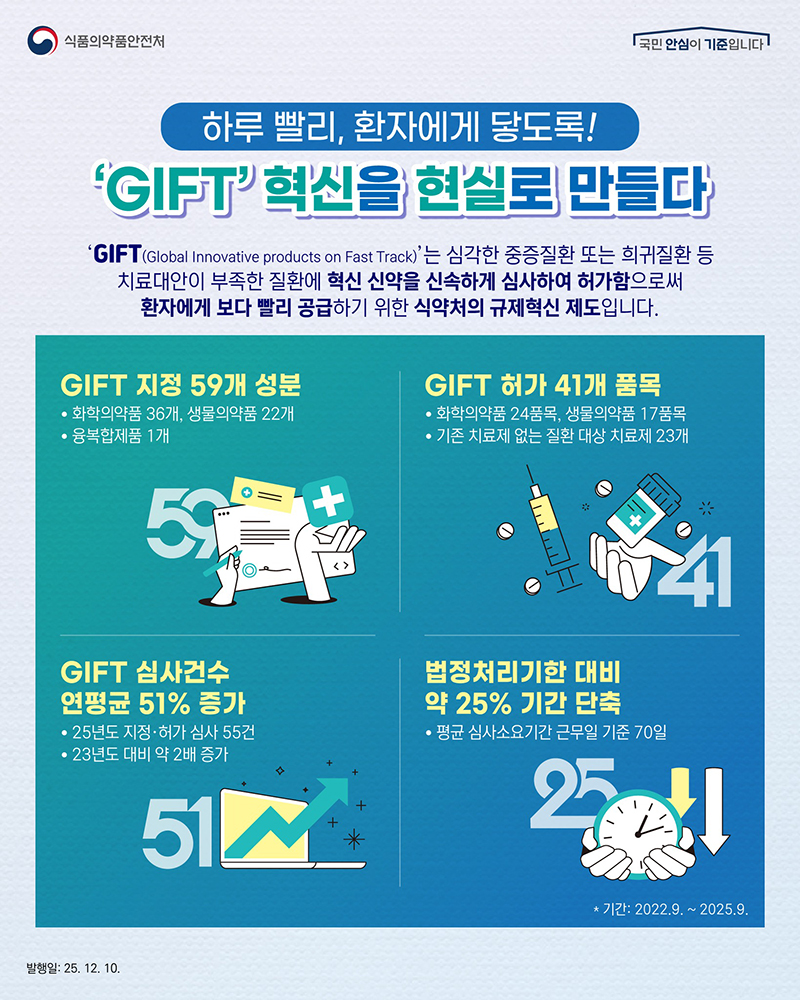하루 빨리, 환자에게 닿도록! 'GIFT' 혁신을 현실로 만들다 하단내용 참조