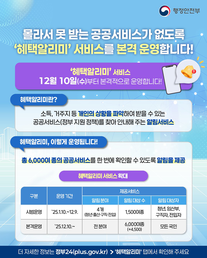 공공서비스 '혜택알리미' 본격 운영 하단내용 참조
