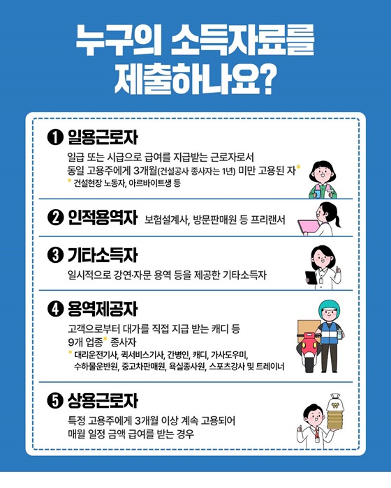 실시간 소득파악으로 복지세정을 빠르게!