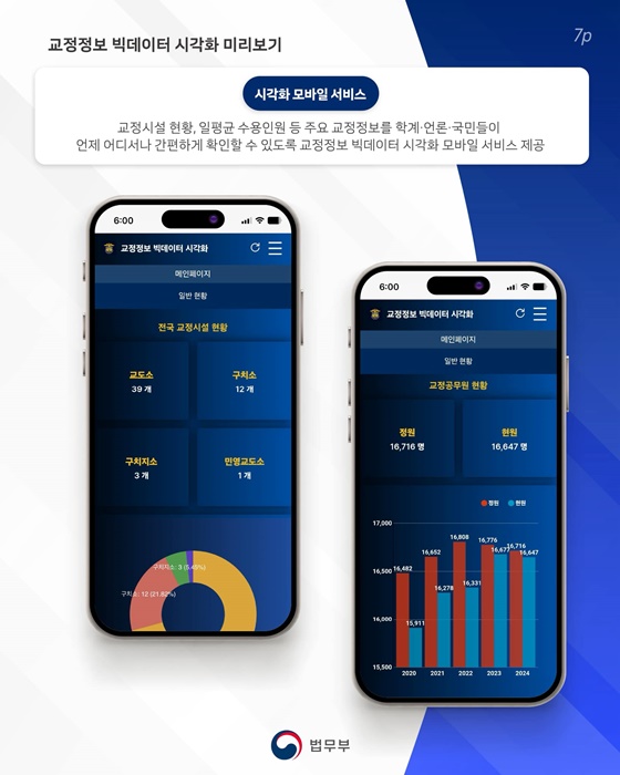 최신 교정정보 한눈에 쏙!