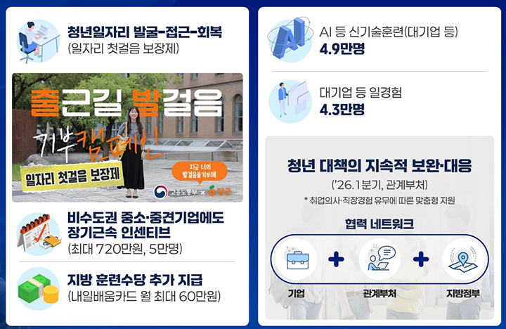 일할 기회 격차 해소 (자세한 내용은 본문에 설명 있음)